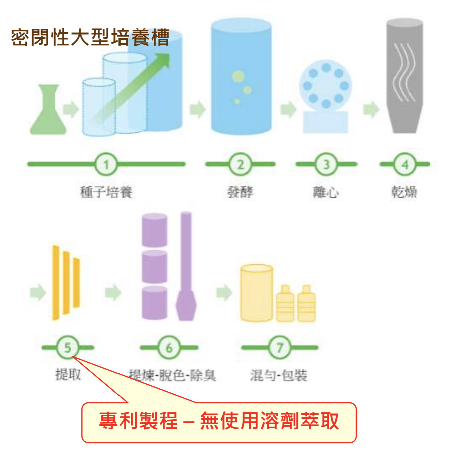 吃魚油補omega 3就是好 有關魚油的功效好處與副作用請看全攻略