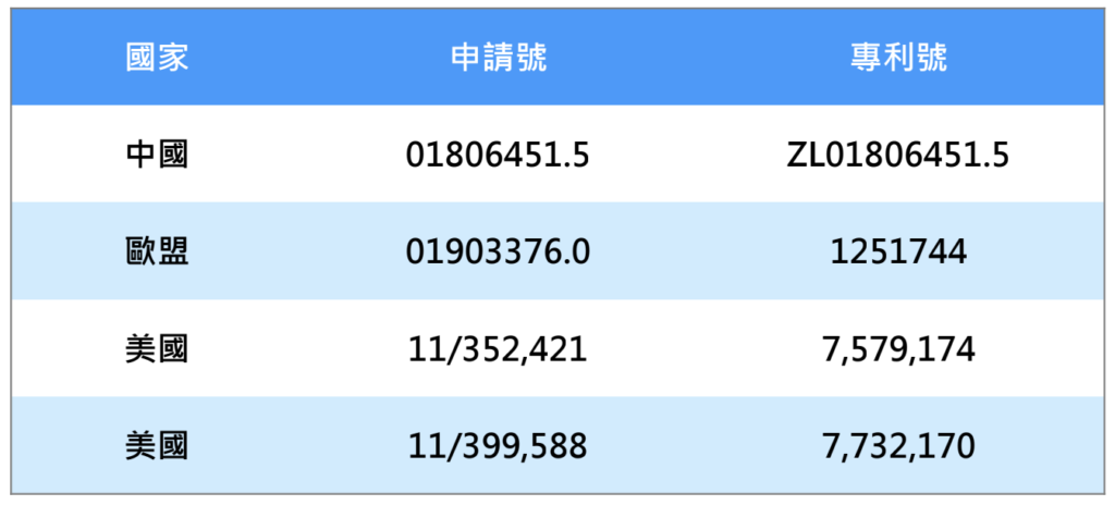 吃魚油補omega 3就是好 有關魚油的功效好處與副作用請看全攻略